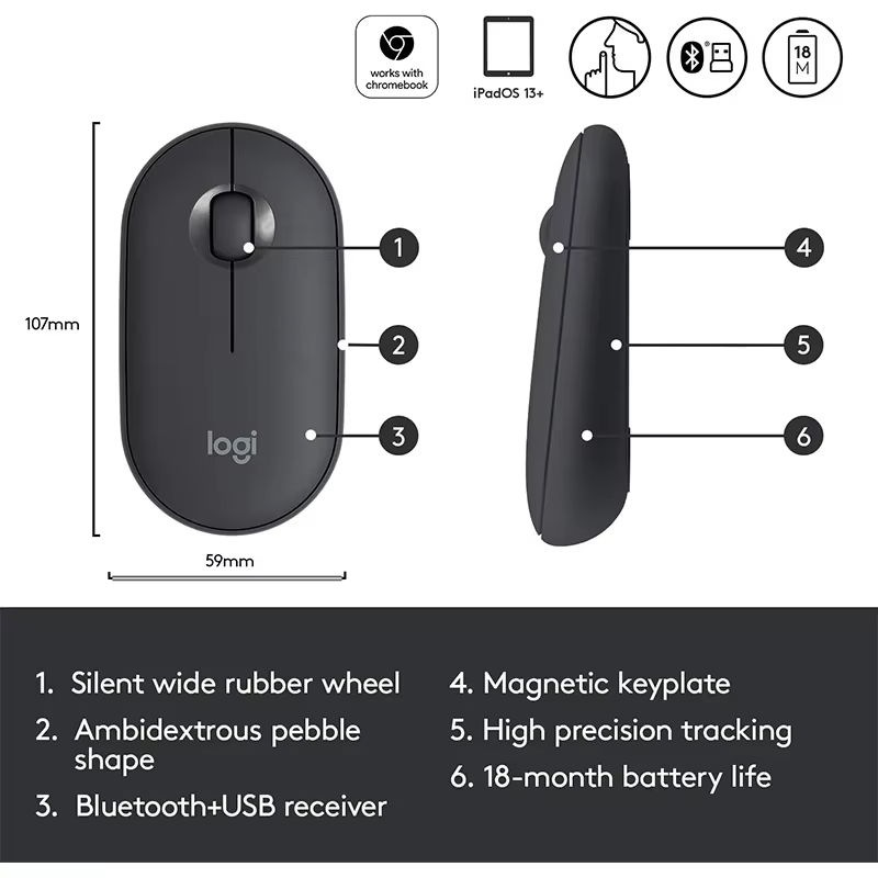 Logitech POP M350 Kawaii Burea - Desk Setup Mac recensie en prijs