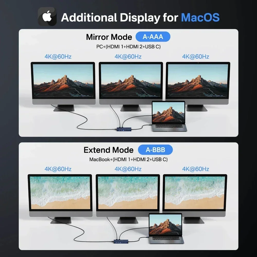 Acasis 14-in-1 USB-C dockingst - Desk Setup Mac recensie en prijs