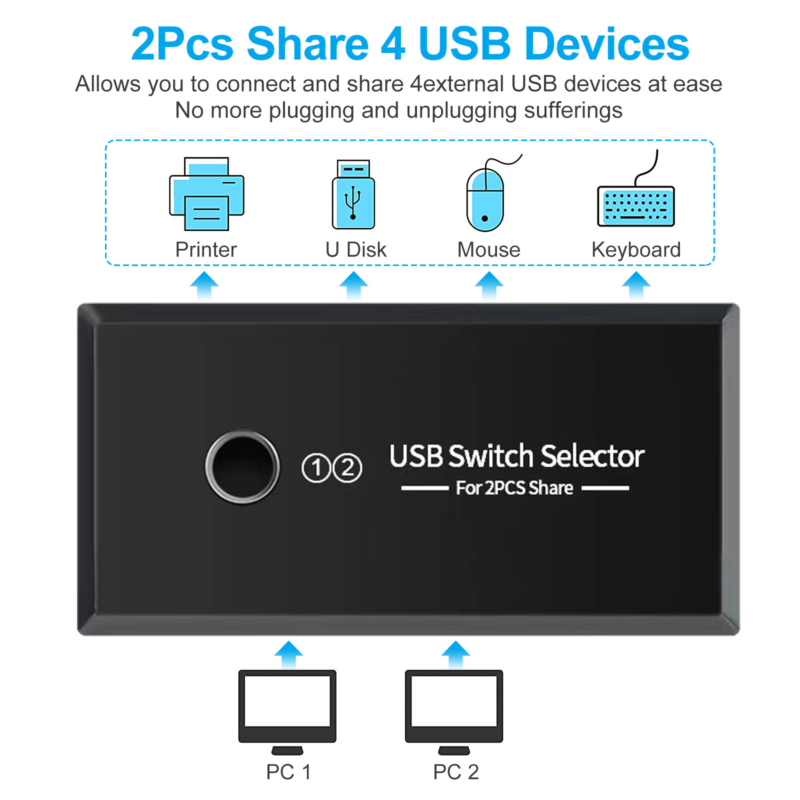 USB 2.0/3.0 KVM Switch Selecto - Desk Setup Usb Hub recensie en prijs