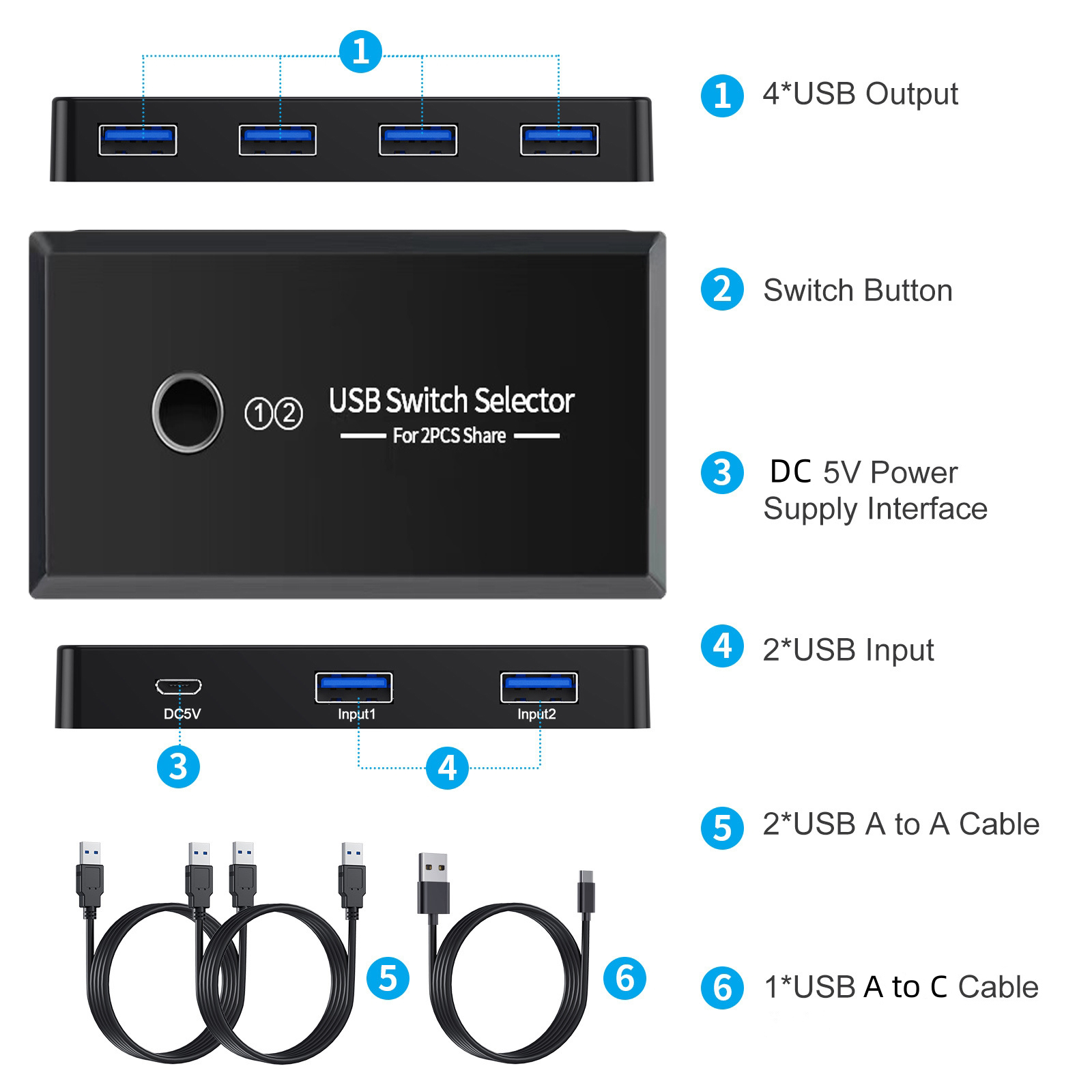 USB 2.0/3.0 KVM Switch Selecto - Desk Setup Usb Hub recensie en prijs